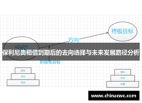 保利尼奥租借到期后的去向选择与未来发展路径分析