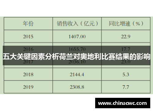五大关键因素分析荷兰对奥地利比赛结果的影响