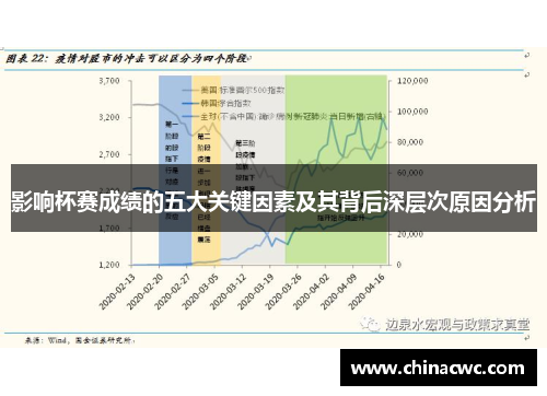 影响杯赛成绩的五大关键因素及其背后深层次原因分析