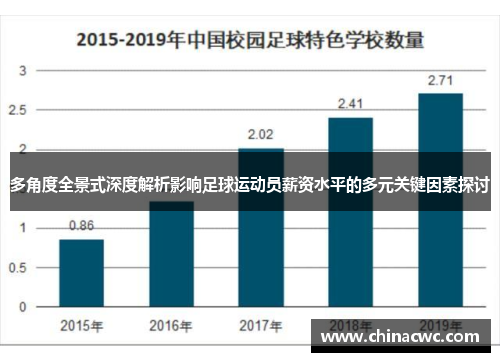 多角度全景式深度解析影响足球运动员薪资水平的多元关键因素探讨 多角度全景式深度解析影响足球运动员薪资水平的多元关键因素探讨