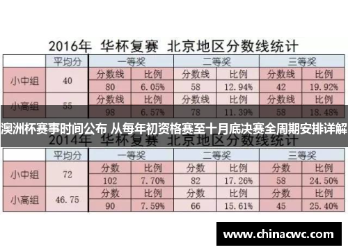 澳洲杯赛事时间公布 从每年初资格赛至十月底决赛全周期安排详解