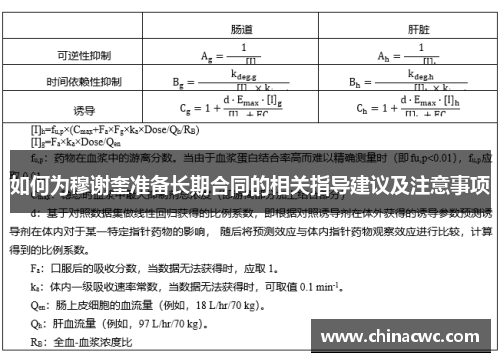 如何为穆谢奎准备长期合同的相关指导建议及注意事项