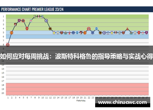 如何应对每周挑战：波斯特科格鲁的指导策略与实战心得