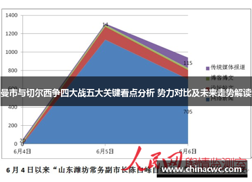 曼市与切尔西争四大战五大关键看点分析 势力对比及未来走势解读